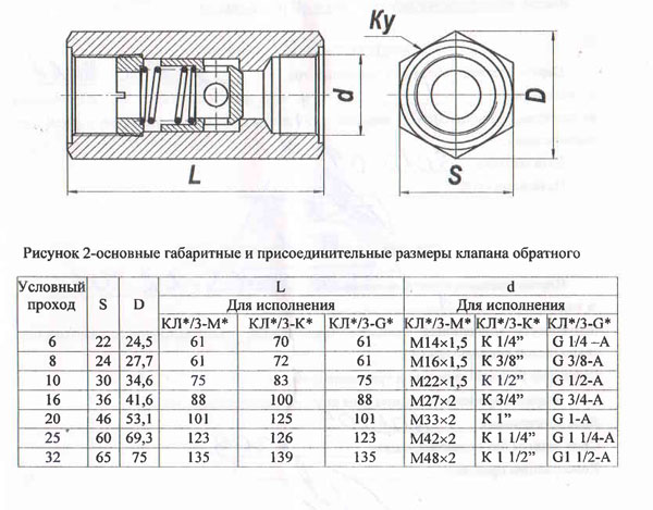 Схема габаритных размеров Клапана КЛ-10 Схема габаритных размеров Клапана КЛ-10