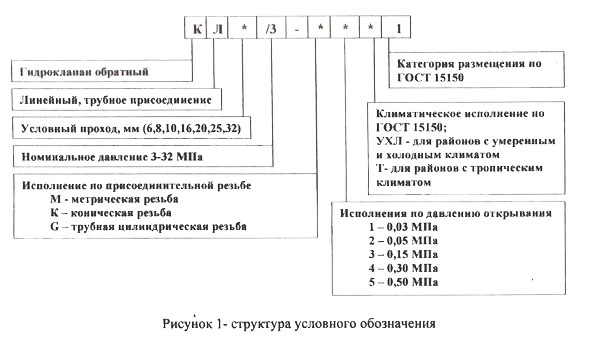 Схема условного обозначения клапана КЛ-10 Схема условного обозначения клапана КЛ-10