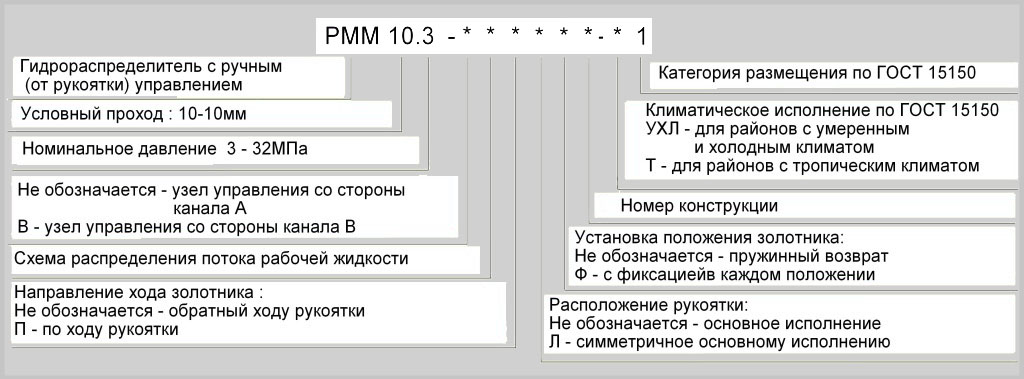 Структурное обозначение при заказе Структурное обозначение при заказе