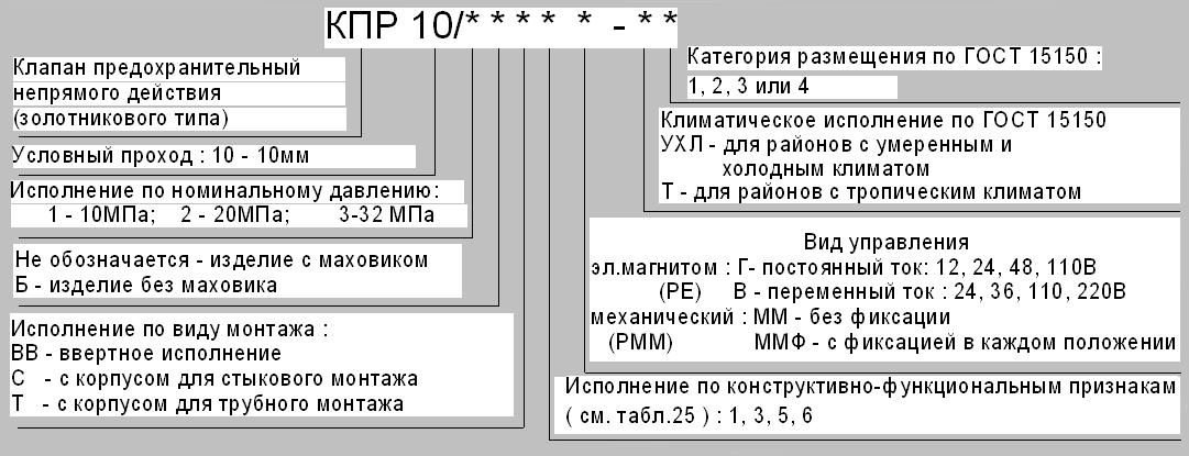 Условное обозначение при заказе Условное обозначение при заказе