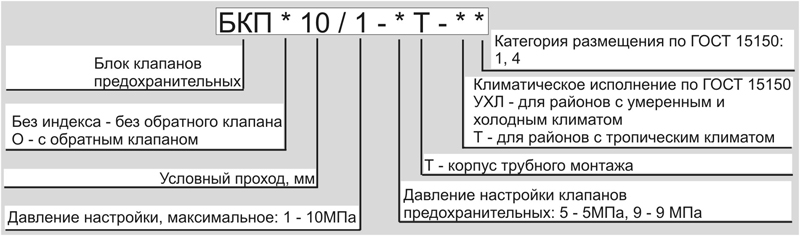 Условное обозначение Блока БКП Условное обозначение Блока БКП