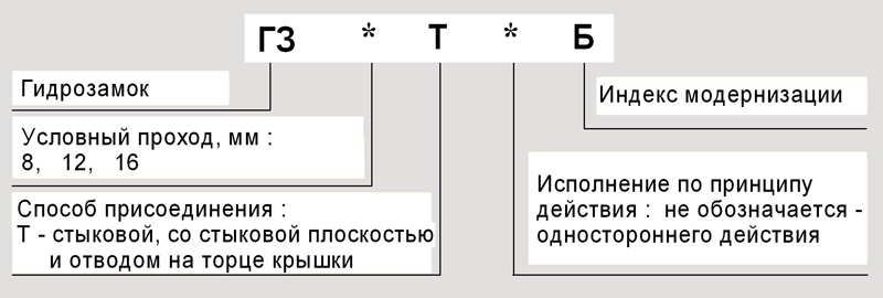 Структура условного обозначения Структура условного обозначения