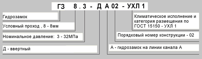 Структура обозначения при заказе Структура обозначения при заказе гидрозамка