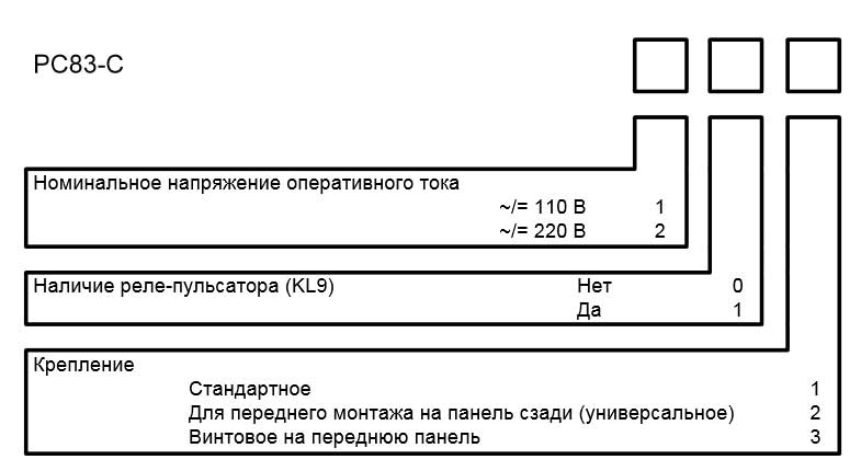 Техническое задание